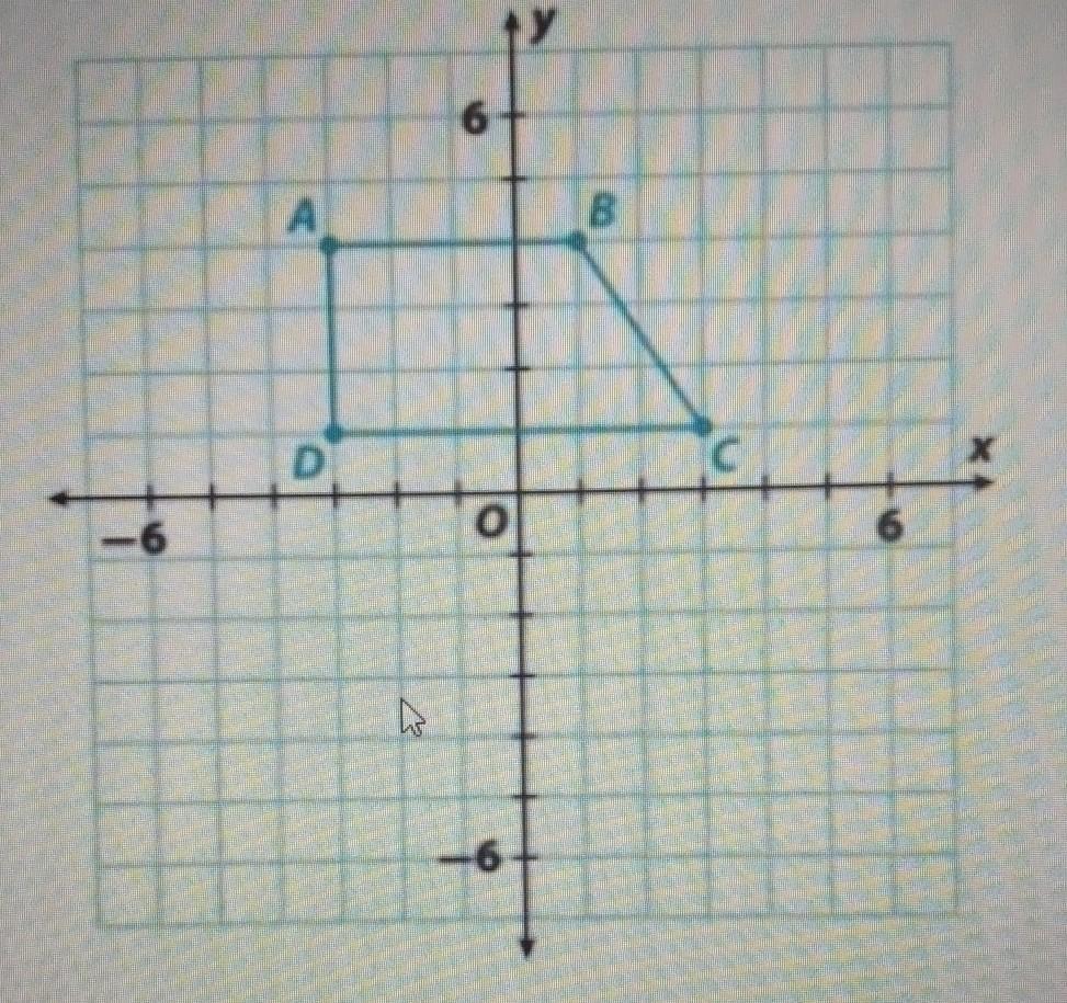 Figure ABCD is reflected over the x-axis to create figure PQRS. What are the coordinates of point Q?