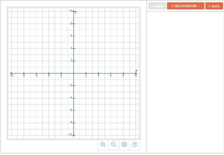 I need help with this, I'm terrible with graphs lol.