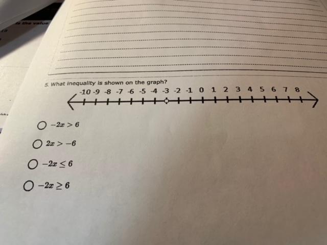 What inequality is shown on the graph?