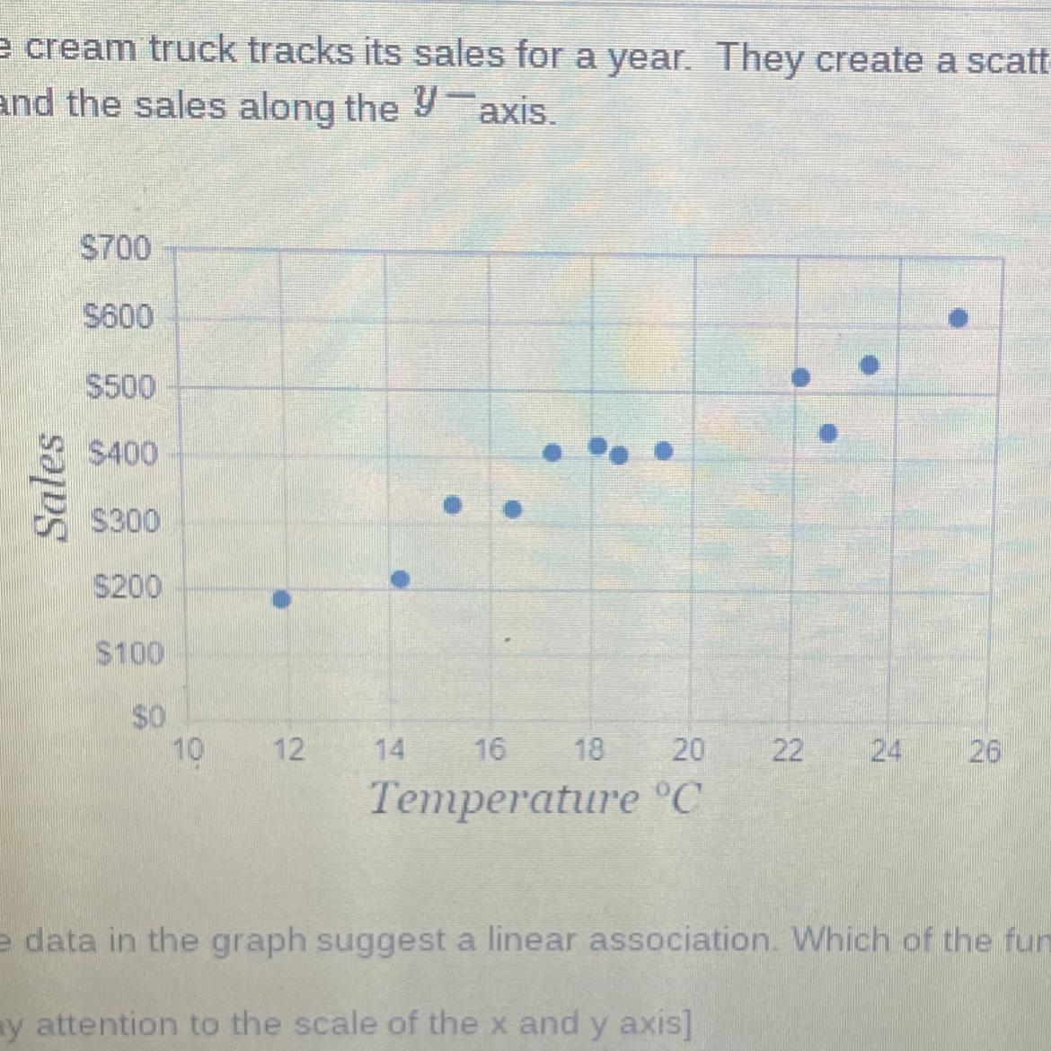 HELP URGENT! LIMITED TIME TEST!!!An ice cream truck tracks its sales for a year. They create a scatter