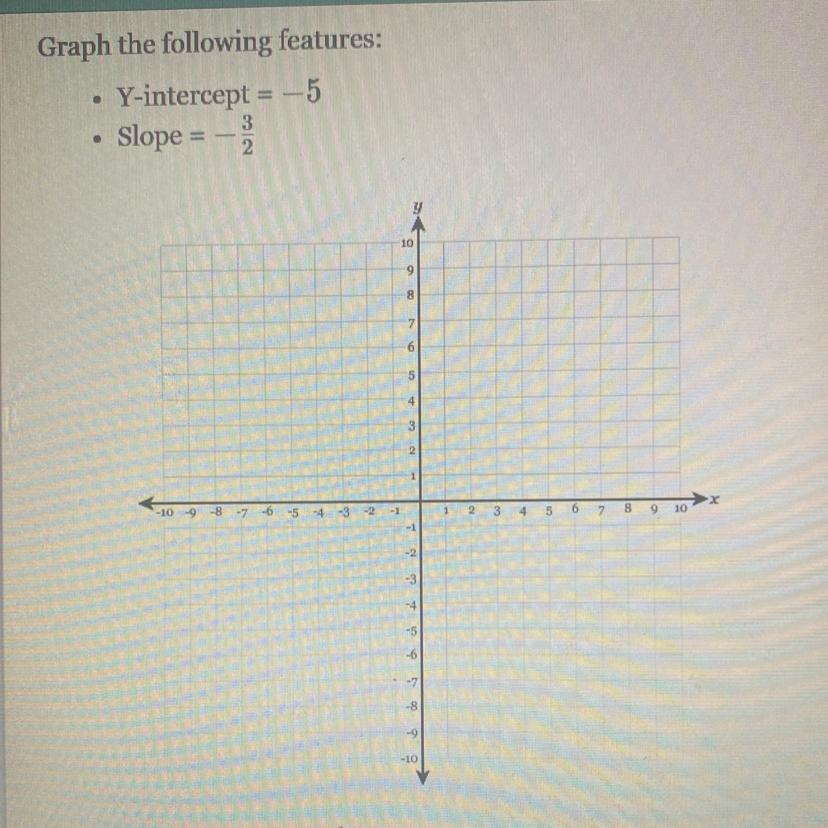 Graph the following features:Y-intercept = -5Slope = - 3/2