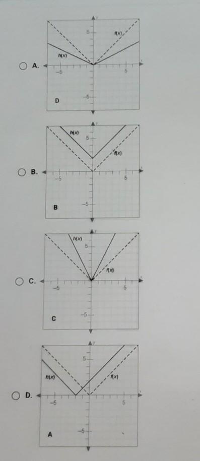 The function h(x) = 2|x| is a transformation of the absolute value parent function, f(x) = 1 xl. Which