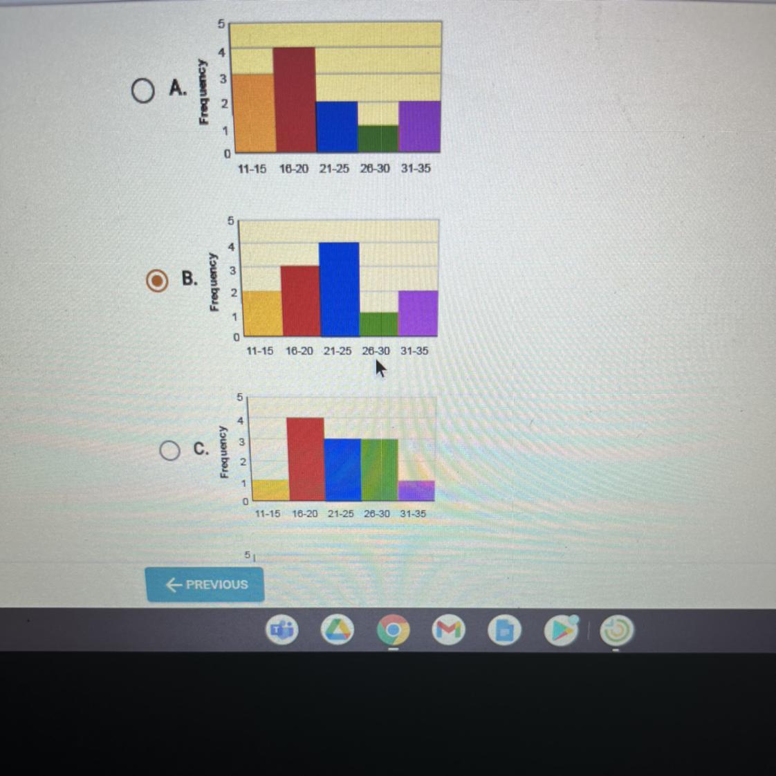 Question 7 of 25Which histogram represents the following data?16, 19, 24, 11, 20, 32, 14, 29, 17, 22,