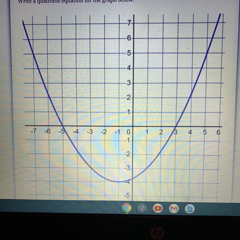 Write A Quadratic Equation For The Graph Below: