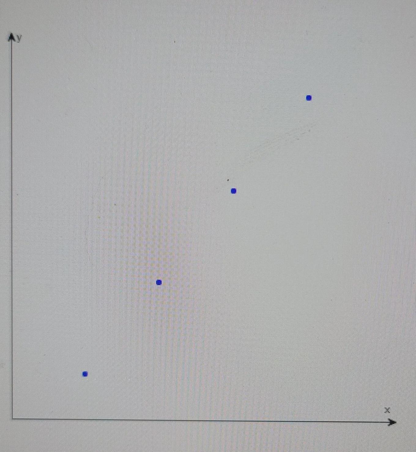 For 5he scatter plot given, determine whether an exponential function, a logarithmic function or a linear