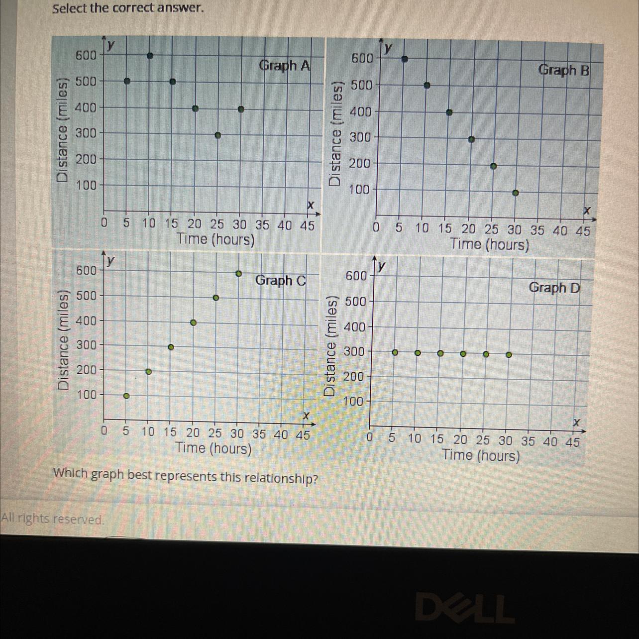 Which graph best represents this relationship?distance = 20 x timeOA. graph AOB. graph BO C. graph COD.