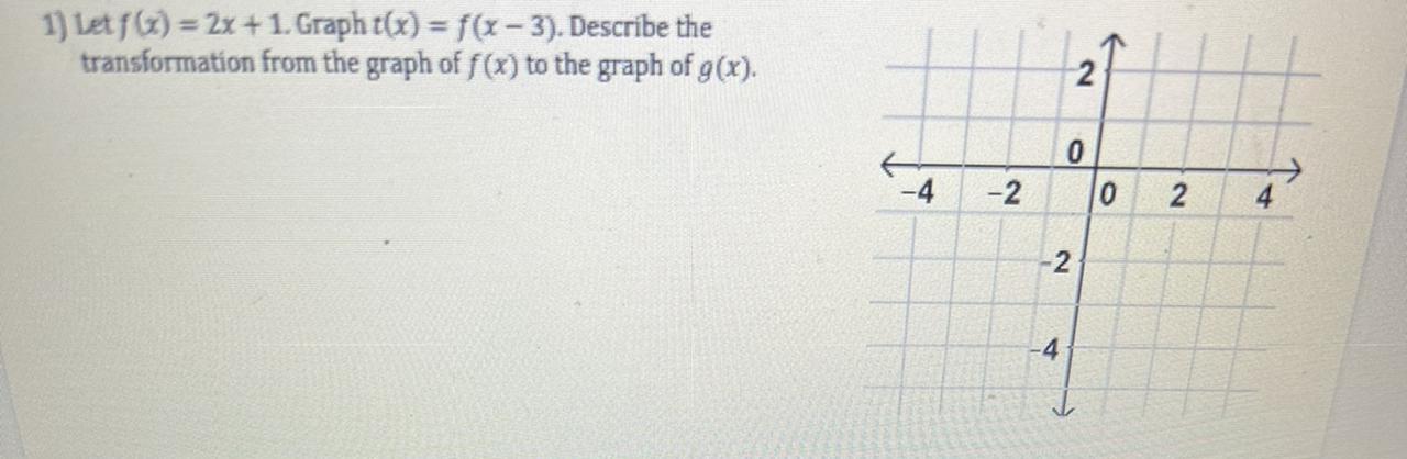 Pls help - Let f (x) = 2x + 1. Graph t(x) = f(x - 3). Describe thetransformation from the graph of f(x)