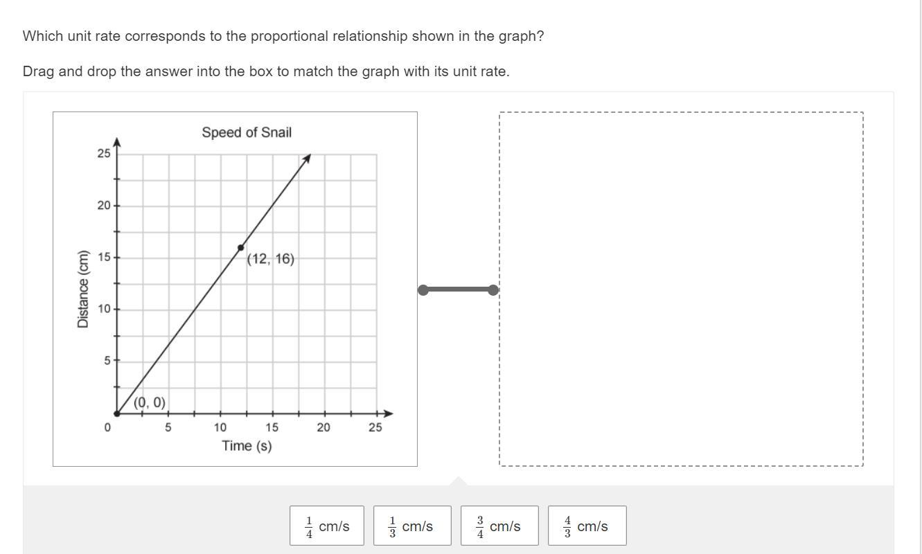Which unit rate corresponds to the proportional relationship shown in the graph?Will mark brainliest