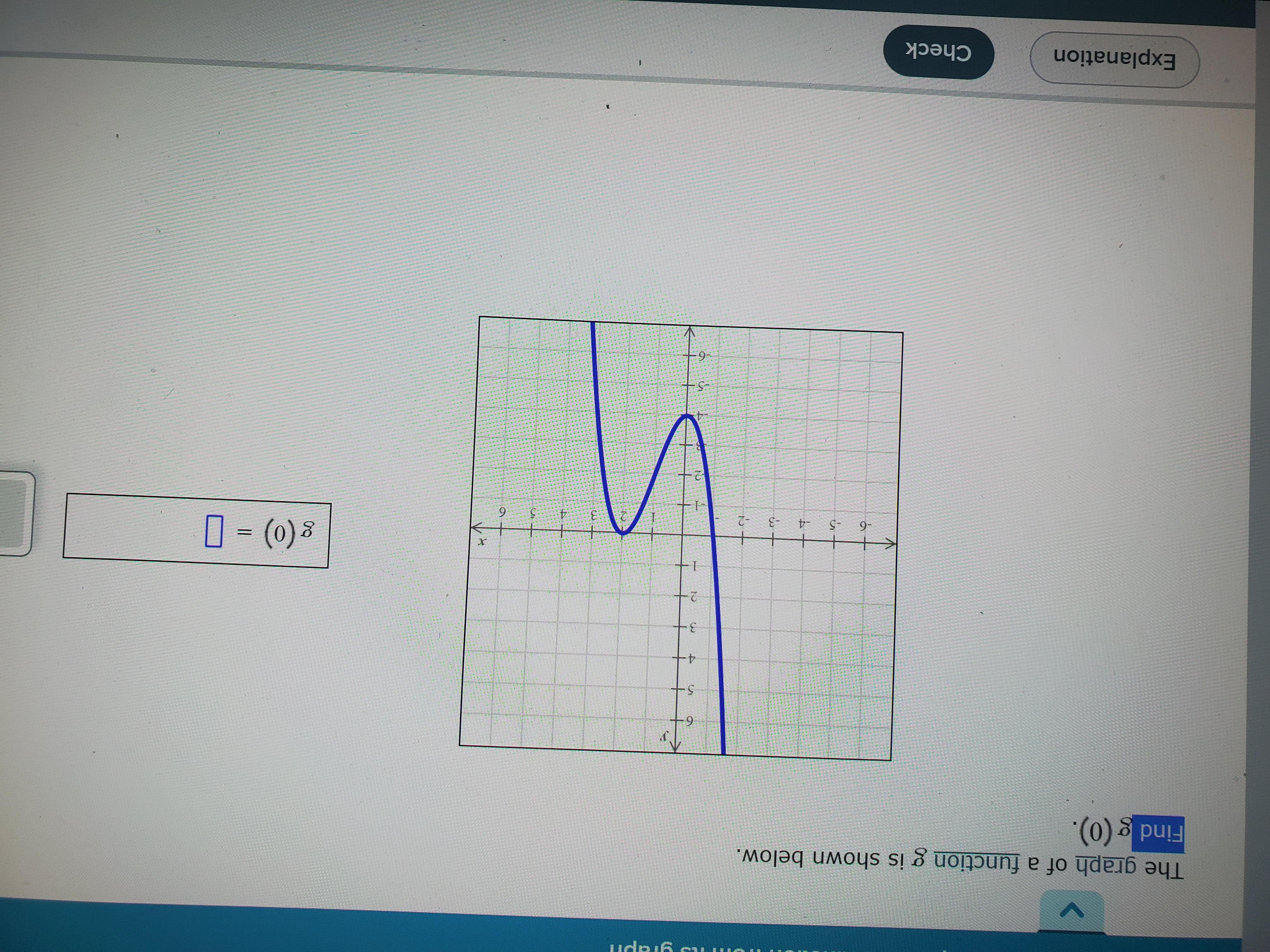 The graph of a function g is shown below.Find g (0)