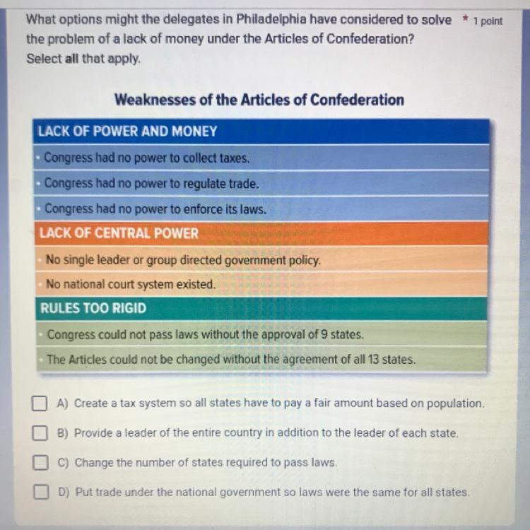 What options might the delegates in Philadelphia have considered to solve the problem of a lack of money