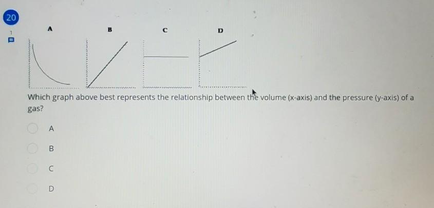 which graph above best represents the relationship between the volume and the pressure of a gas?