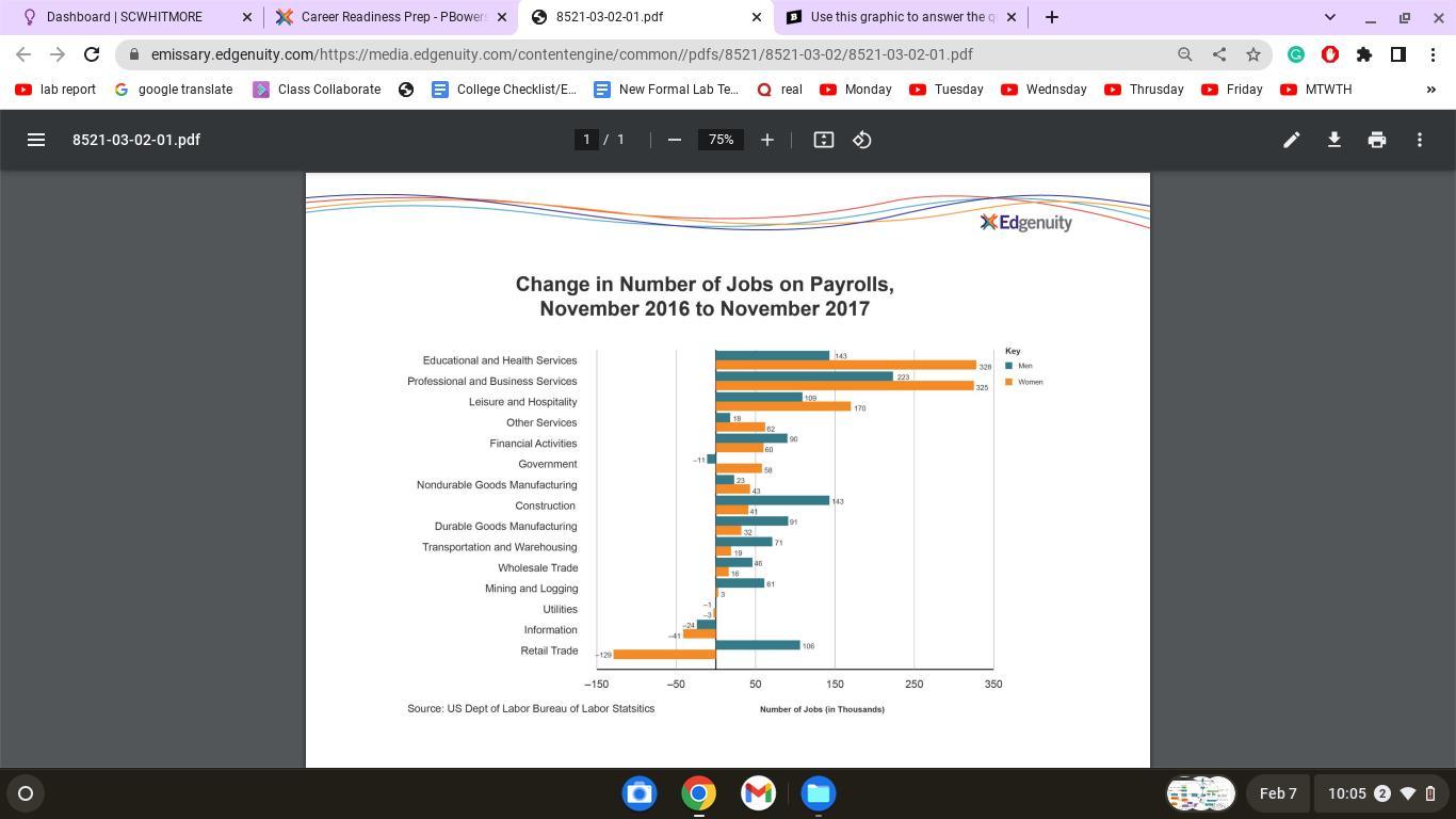 Use this graphic to answer the question.An economist is presenting data about employment in major industries