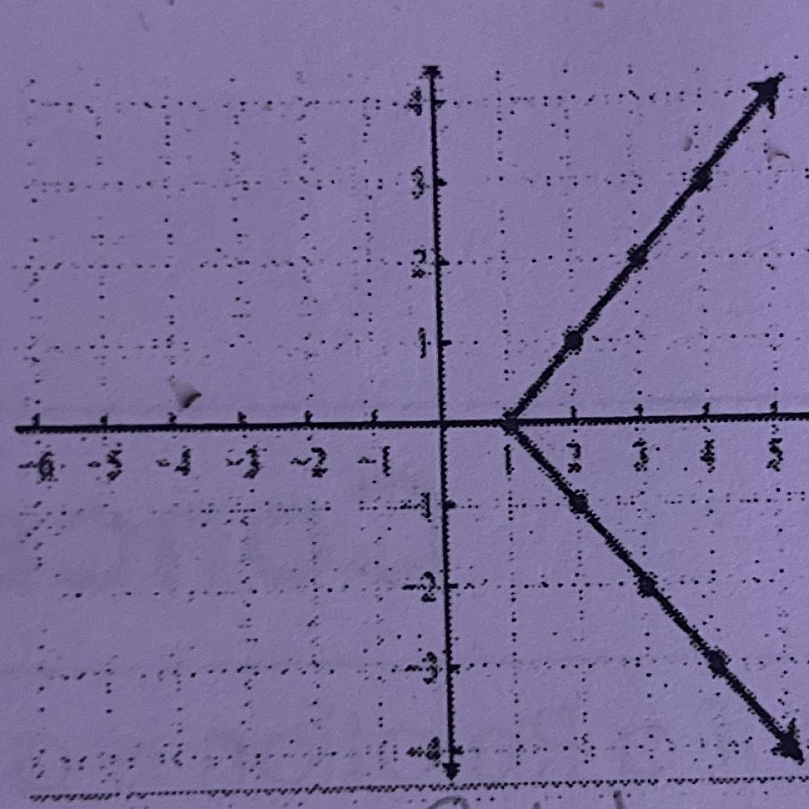 Is This Graph A Function Or Nonfunction