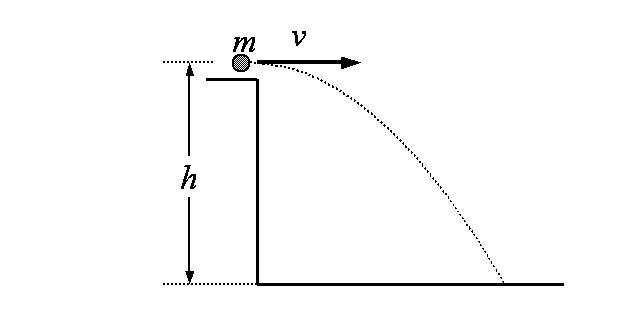 An m = 8 kg ball is projected with initial horizontal speed v = 40 m/s from a platform h = 80 meters