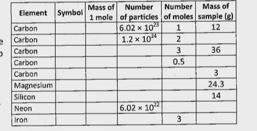 I need help filling out the table,table is in the image
