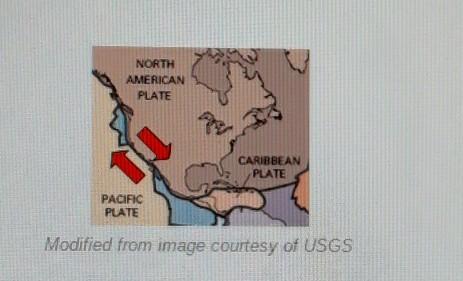 The Map Above Shows The Boundary Between The North American Plate And The Pacific Plate. The Relative
