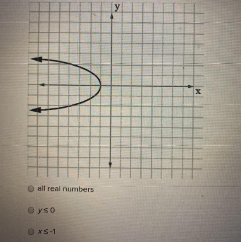 Hurry!!State the domain of the glven relation.