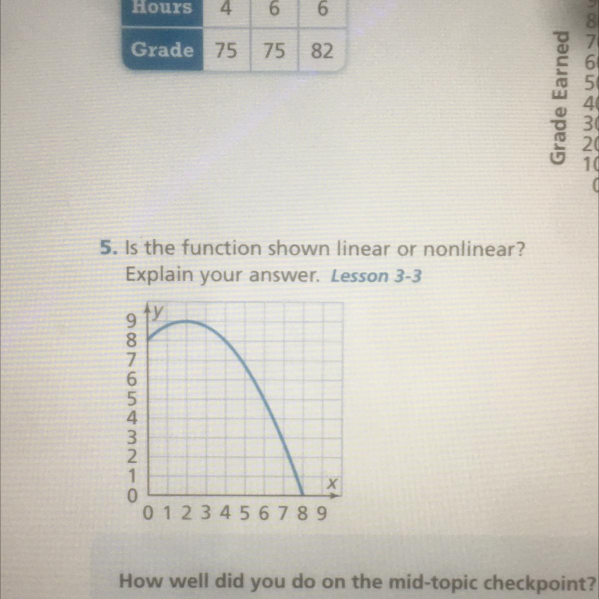 Is The Function Shown Linear Or Nonlinear? Explain Your Answer.
