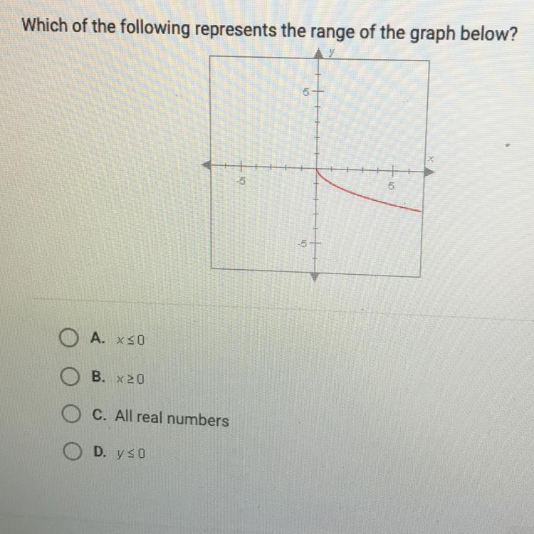Which Of The Following Represents The Range Of The Graph Below ?