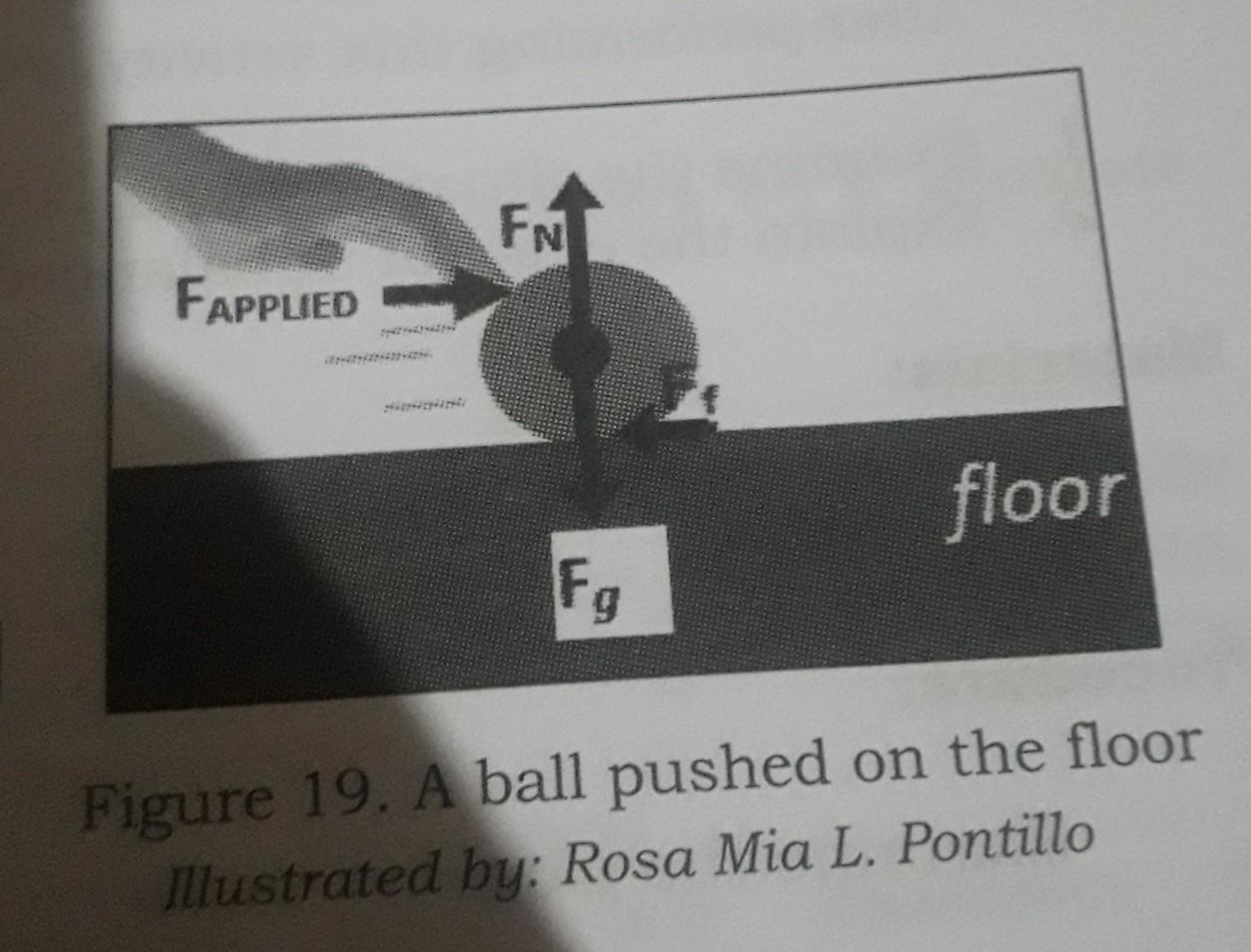 what are the forces that act on the ball pushed on the floor?