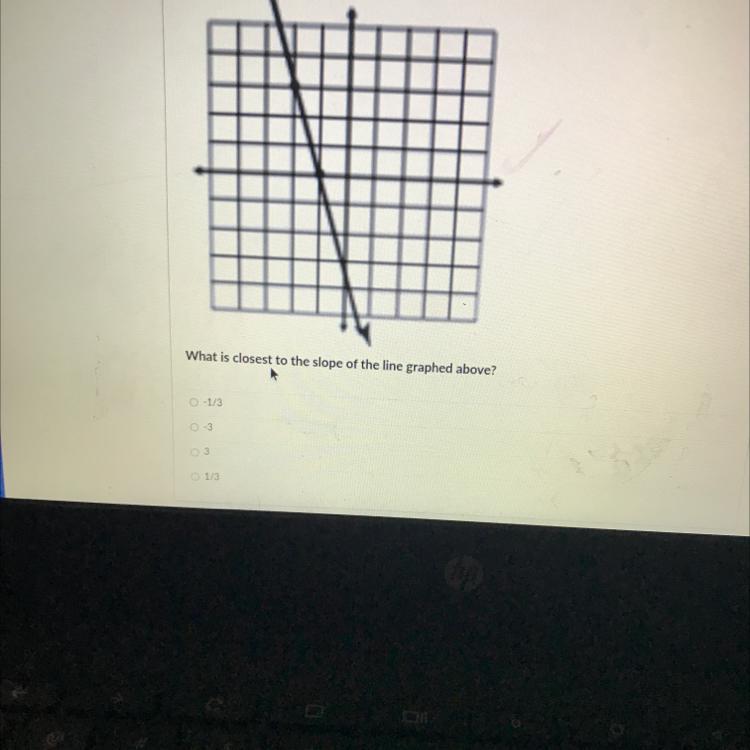 What is closest to the slope of the line graphed above?0-1/30-3O 31/3