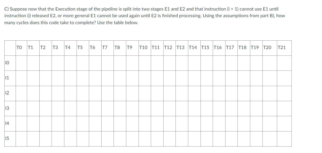 Consider the following MIPS code.I0: lw $s1, 0($s2)I1: lw $s3, 12($s4)I2: add $s5,$s1,$s3 # $s5 := $s1