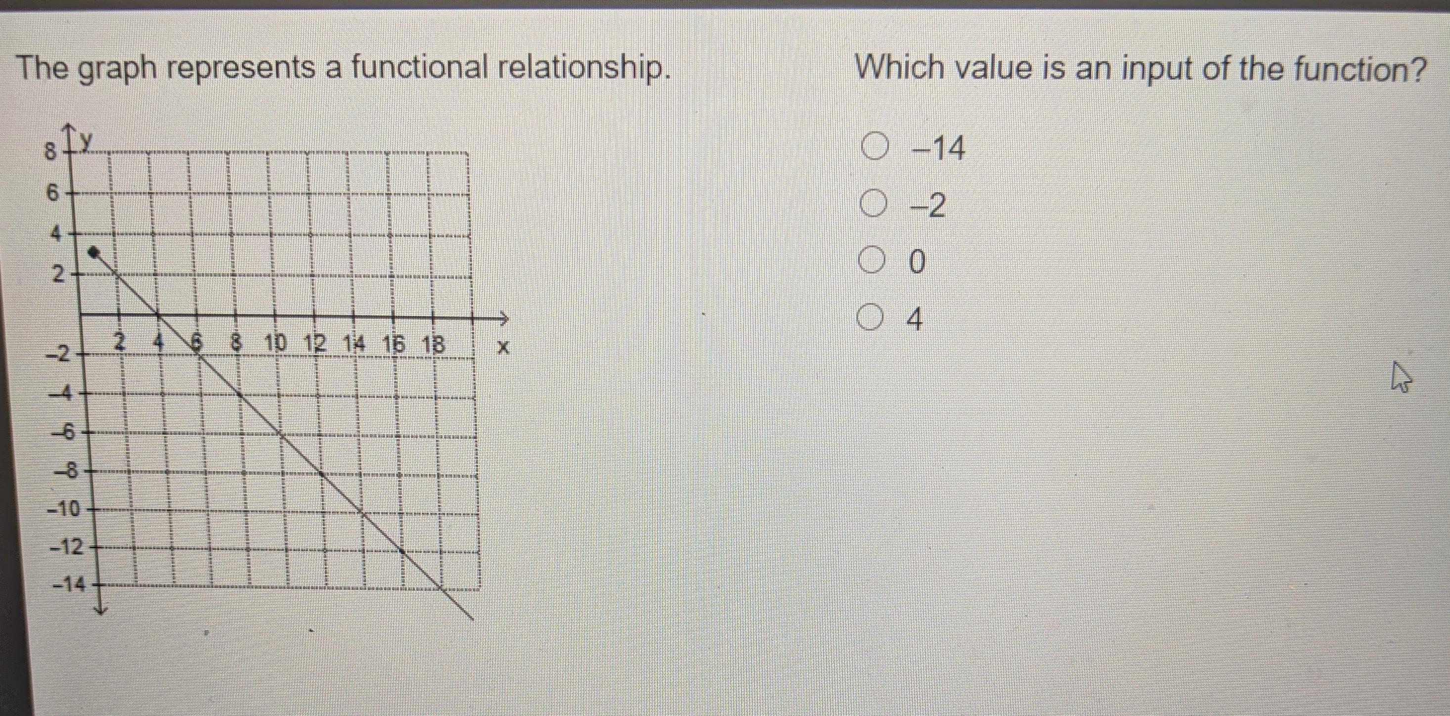The graph represents a functional relationship. (View Graph) Which value is an input of the function?