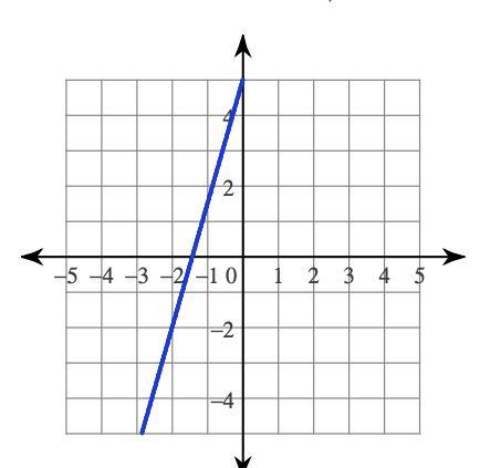 Write the equation of the given line