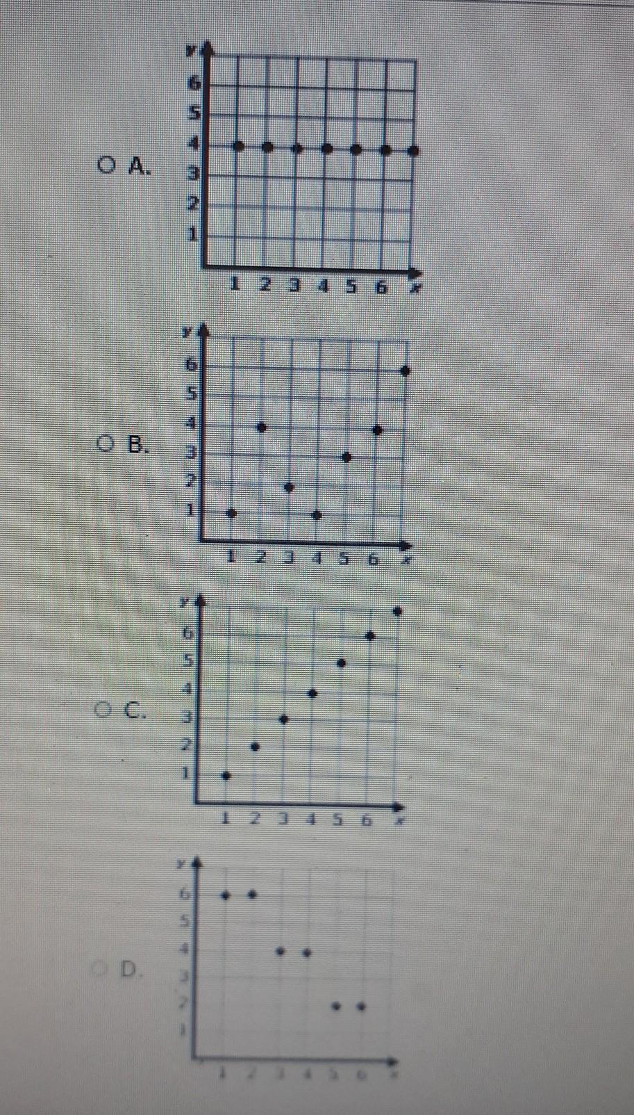 Which Of The Following Graphs Shows A Rate Of Change Of Zero?