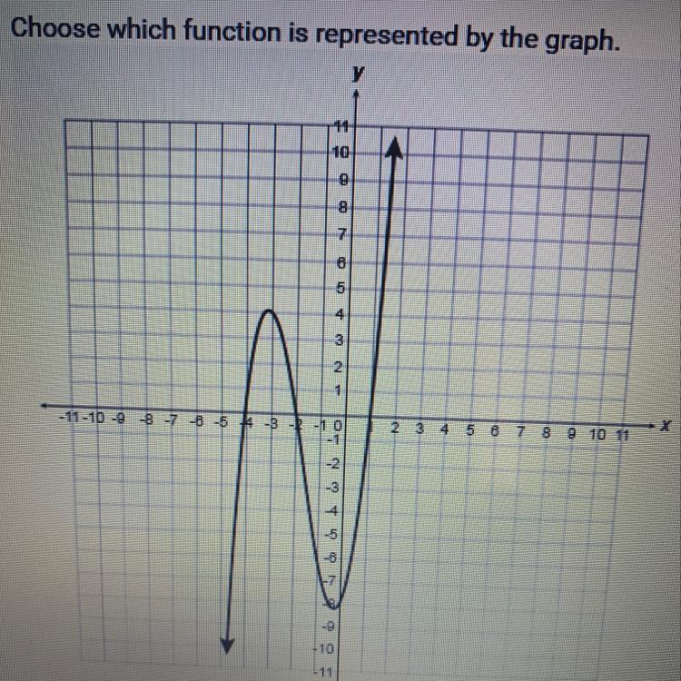 A)f(x)=(x-1)(x+2)(x+4)B)f(x)=(x-8)(x-4)(x-2)(x+1)C)f(x)=(x-1)(x+2)(x+4)(x+8)D)f(x)=(x-4)(x-2)(x+1)