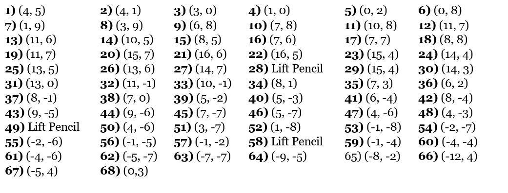 Plot each of the following points on the coordinate plane. Then connect the points in the order they