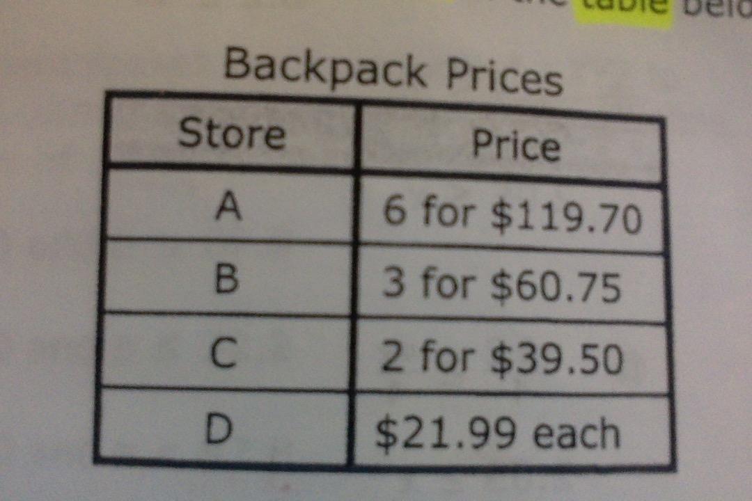 Mrs. Gregory needs to buy backpacks for the 60 children in her family. She calls 4 stores and records