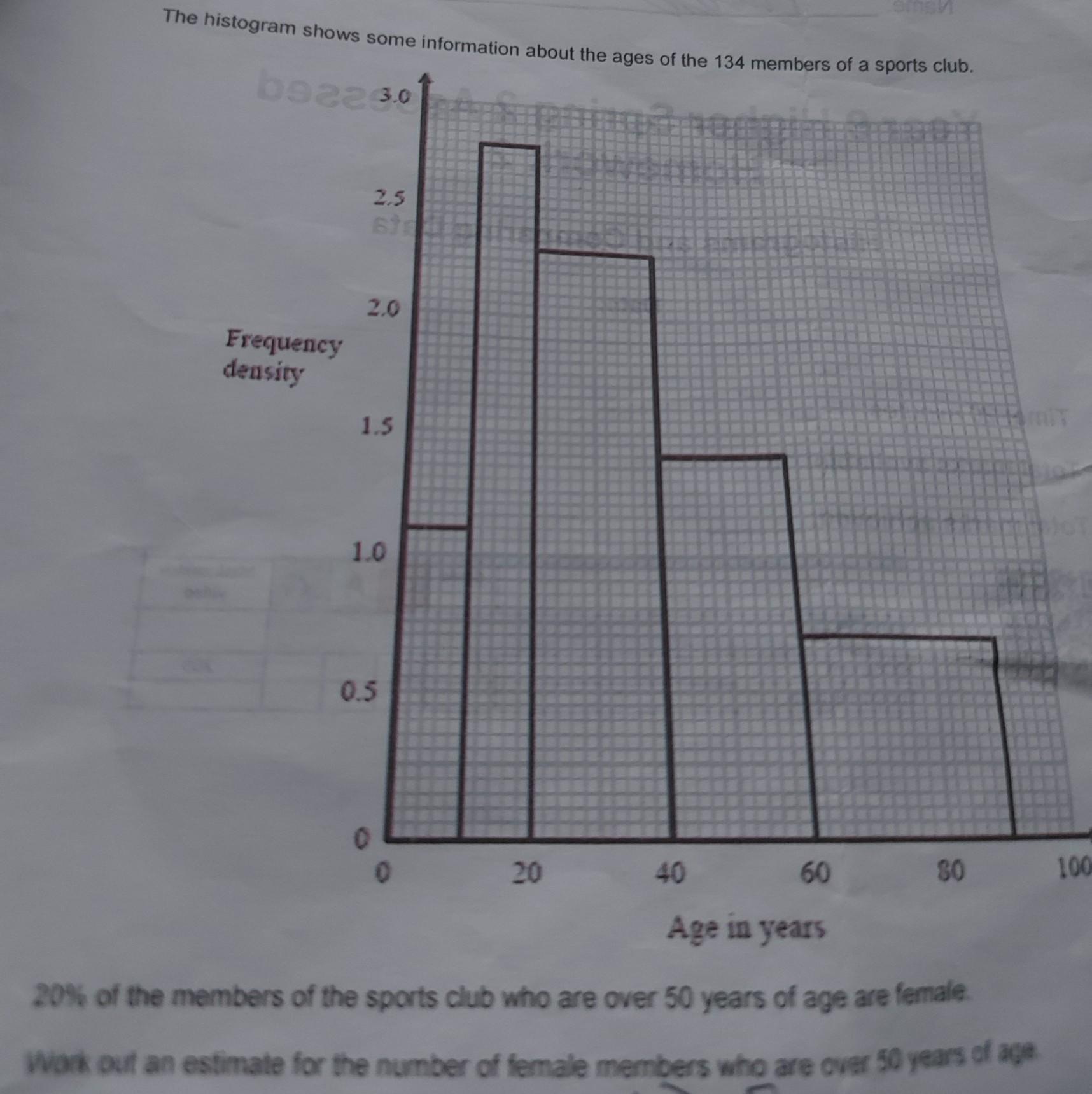 the histogram shows some information about the ages of the 134 members of a sports club