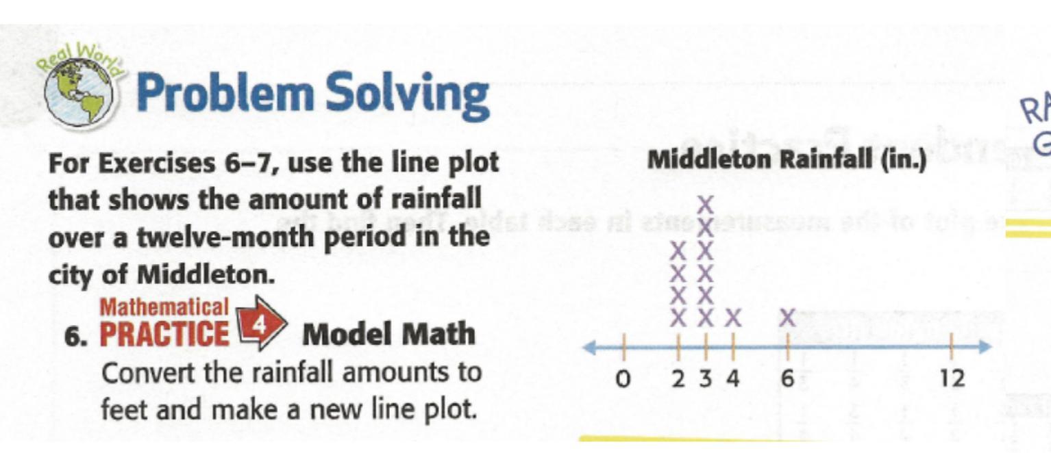 Convert the rainfall amounts to feet and make a new line plot.