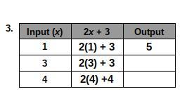 What Is The Output For 2(3)+3 ???input (x) 2x + 3 Output 3 2(3) + 3 ???PLEASEE HELP !! I Have To Turn