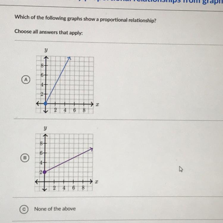 Which graph is proportional?