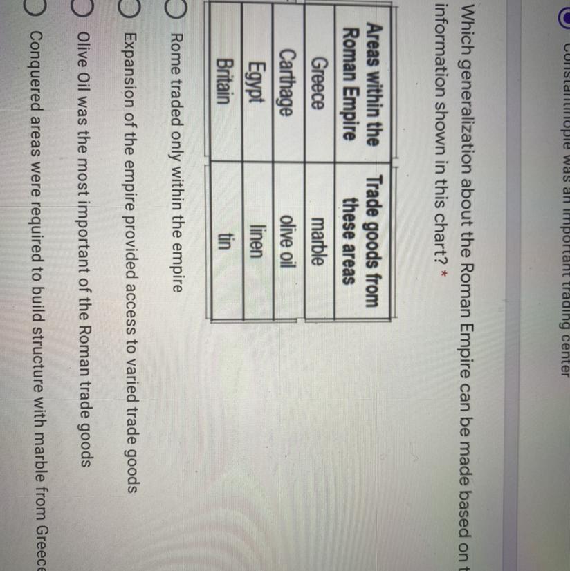 Below is a chart pleas help 