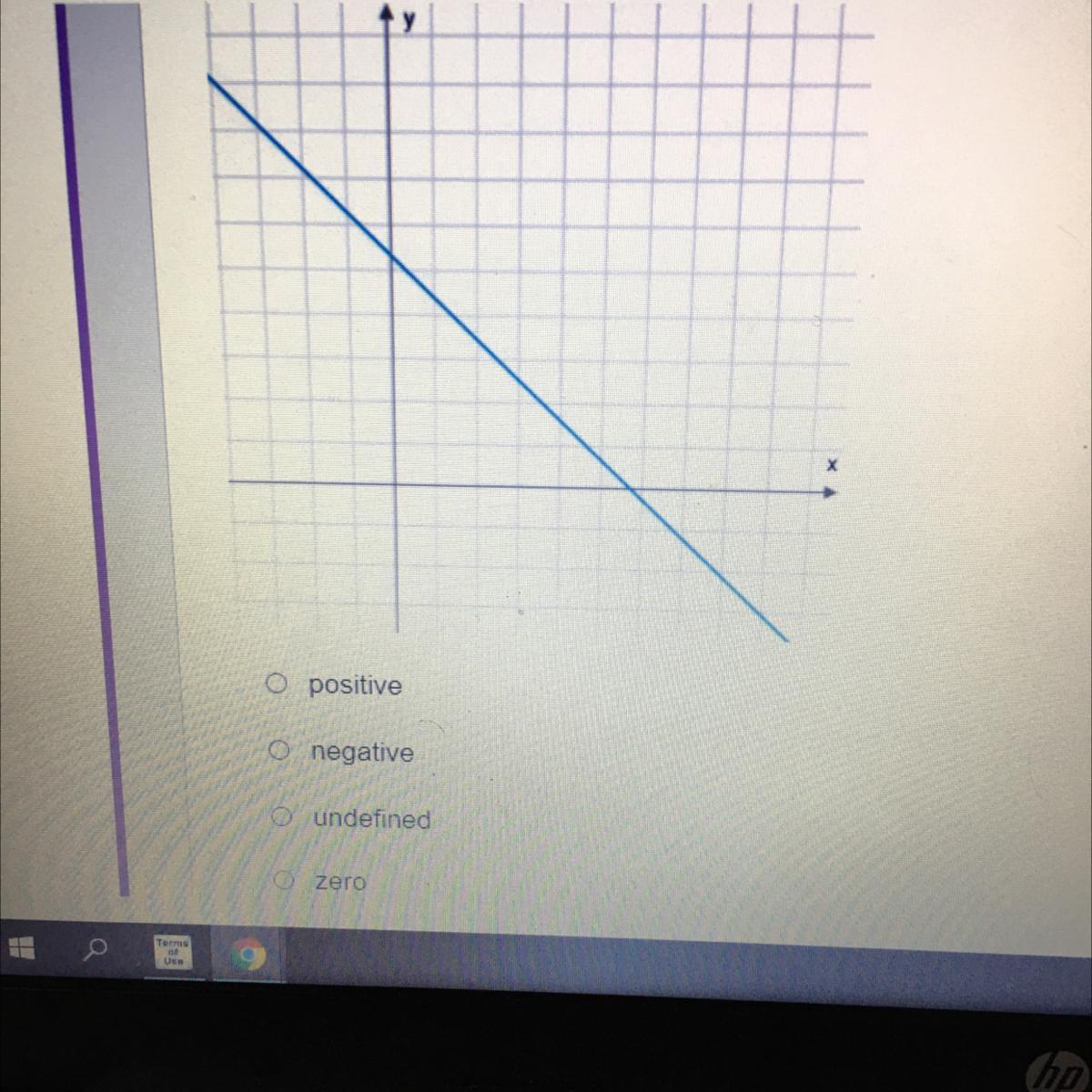 Which Describes The Slope Of The Given Line?