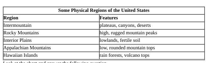 Which two regions are most alike in terms of physical features?a.Intermountain and Appalachian Mountainsb.Rocky