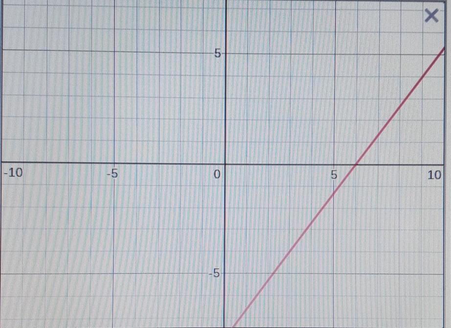 what is the equation to the alope for this graph?
