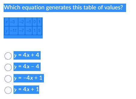 Enter an equation in the form y = mx + b that represents the graphed line. Question 4 options: y = 2/5x
