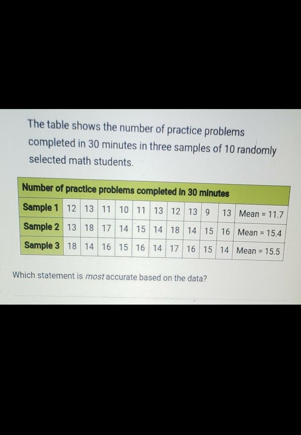 O A. A Prediction Based On The Data Is Reliable, Because There Are Nonoticeable Differences Among The