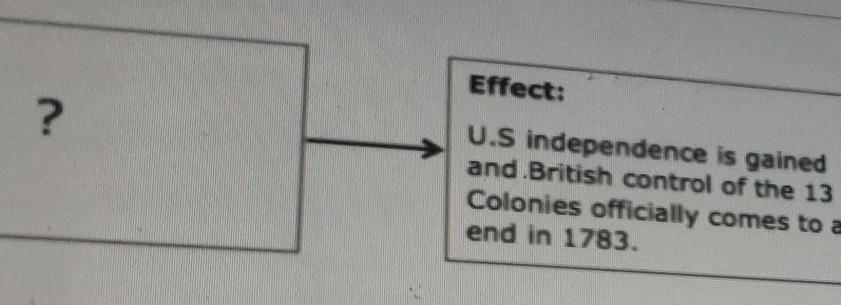 the answer choices are-U.S. Constitution is writtenThe Civil Rights MovementTwo world wars take place