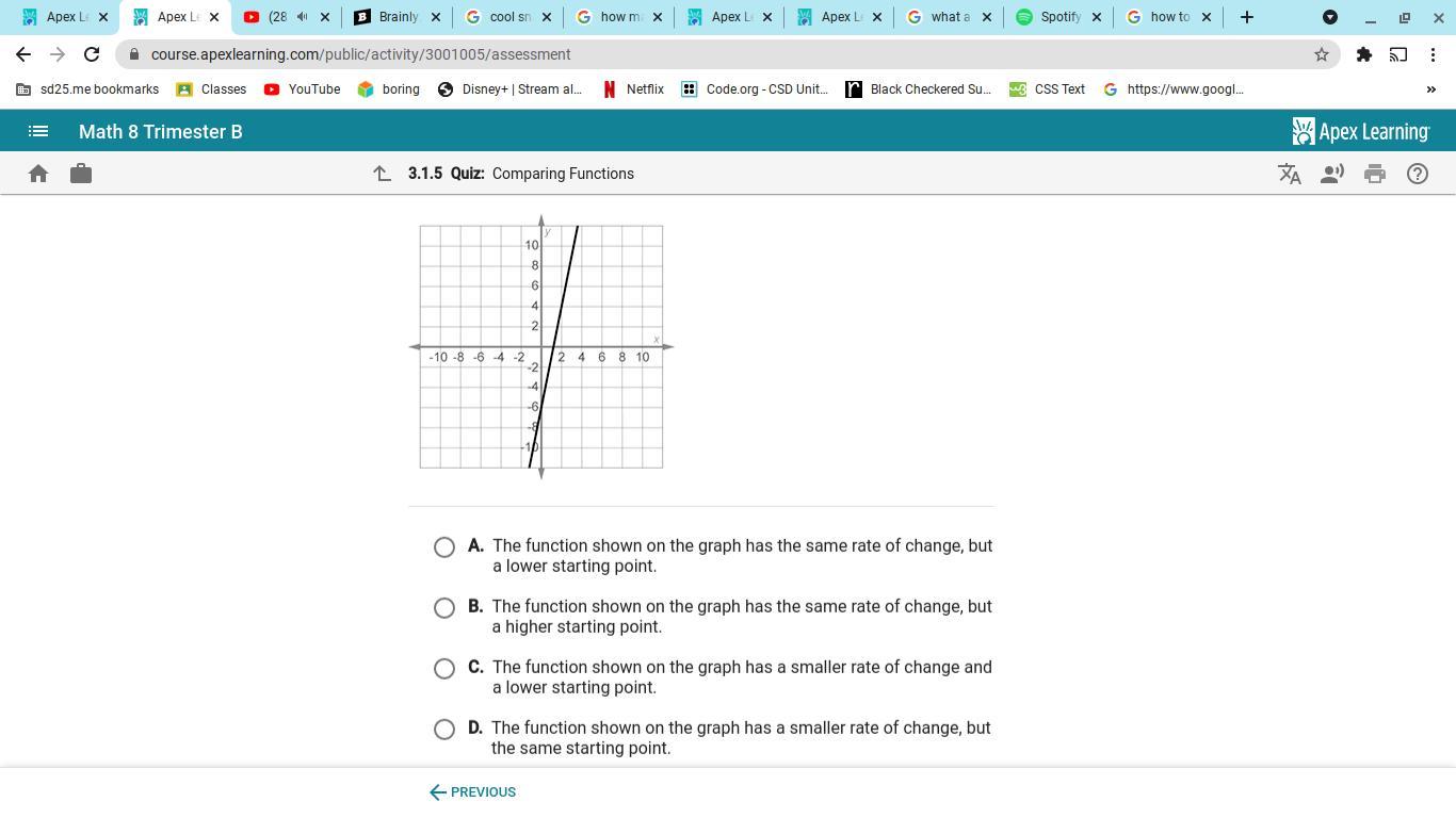 Which Statment Correctly Compares The Function Shown On This Graph With The Functon Y=5x + 5