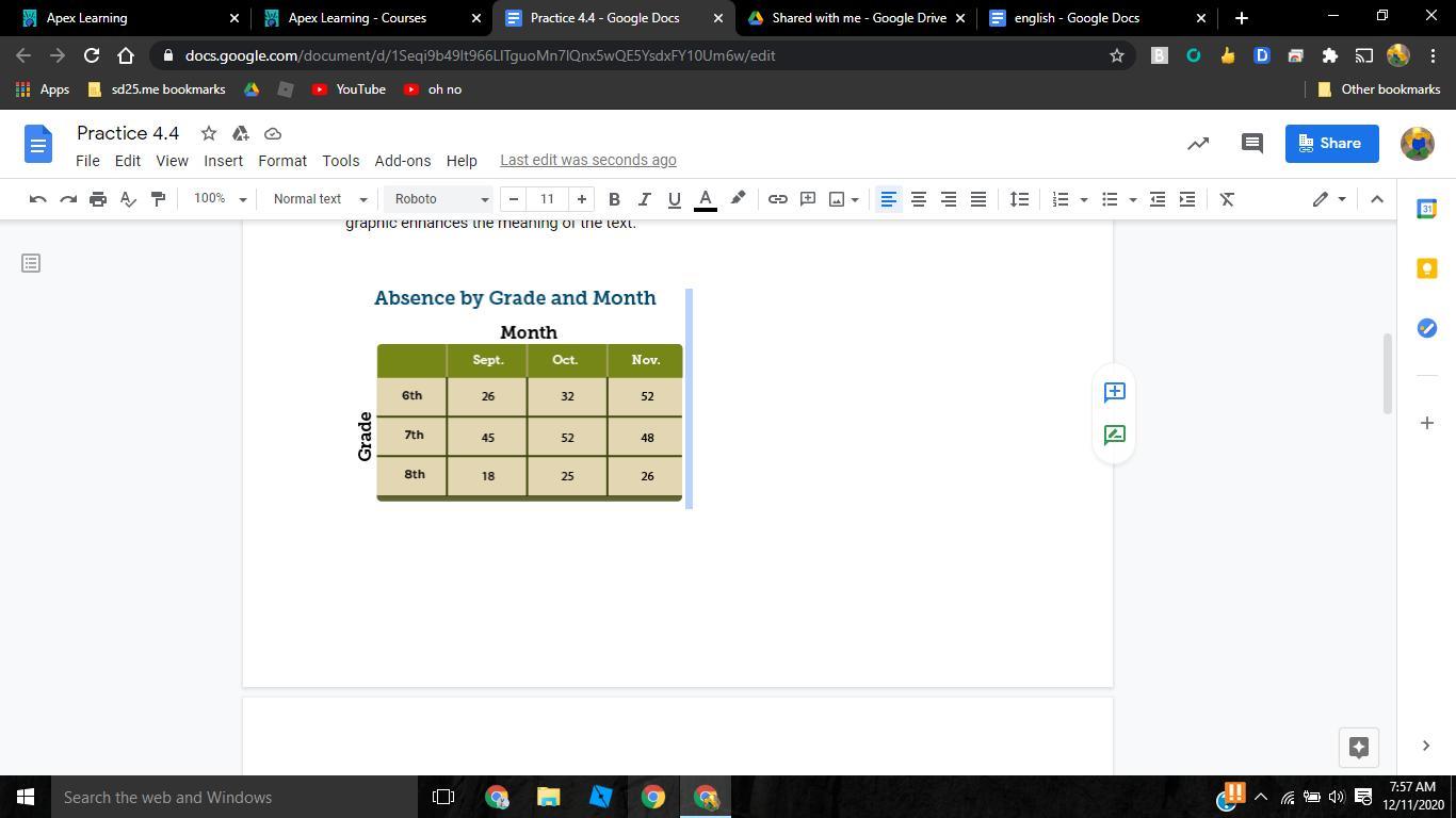I need help peps english is my hardest subject