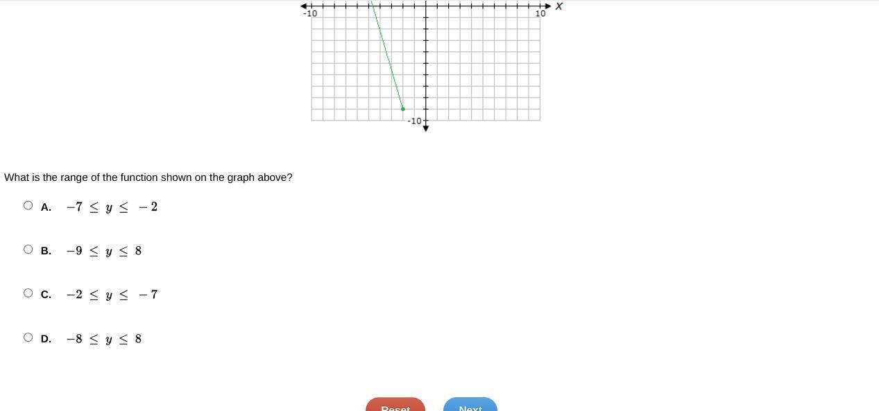 PLEASE HELP I Need It Done Right Now But No RushWhat Is The Range Of The Function Shown On The Graph
