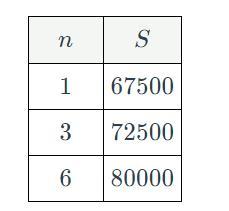 Leah accepted a new job at a company with a contract guaranteeing annual raises. Let S represent Leah's