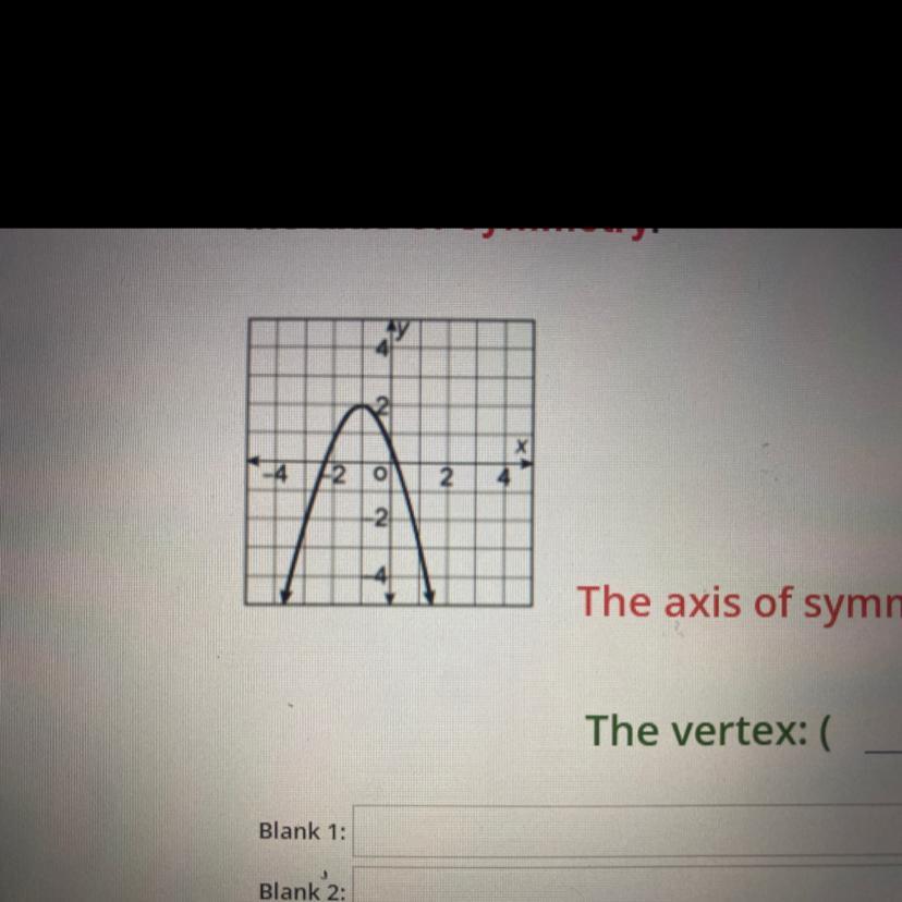 Use the graph of the function f(x) - (x + 1)2 + 2. Identify the vertex andthe axis of symmetry.