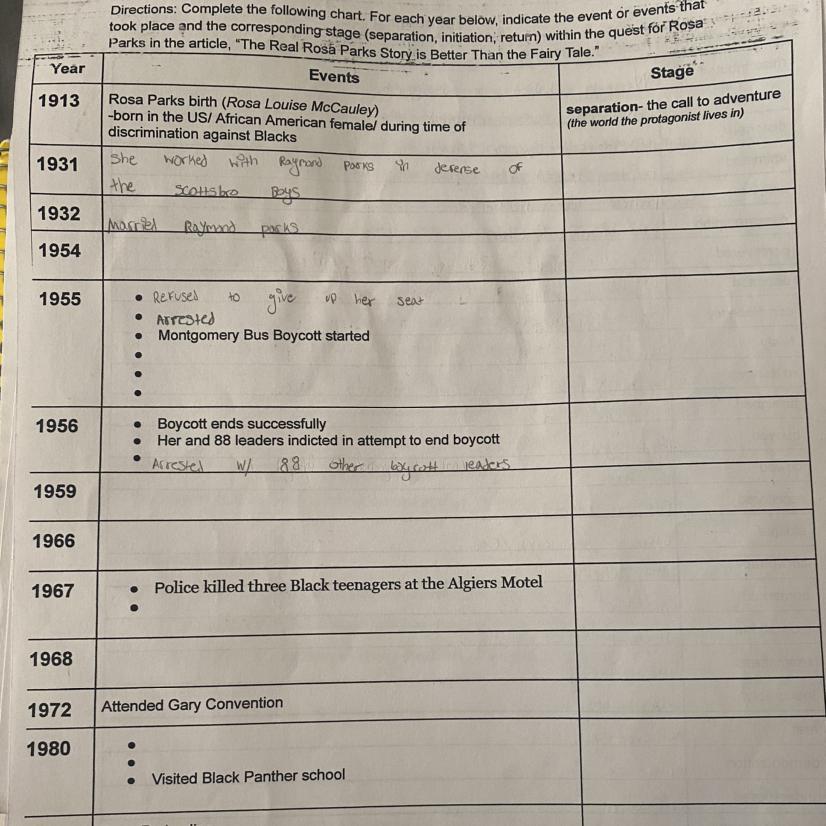 NEED HELP, ROSA PARKS TIMELINE