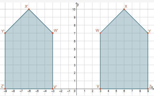 Use the image to determine the type of transformation shown.Graph of polygon VWXYZ with W at point 3